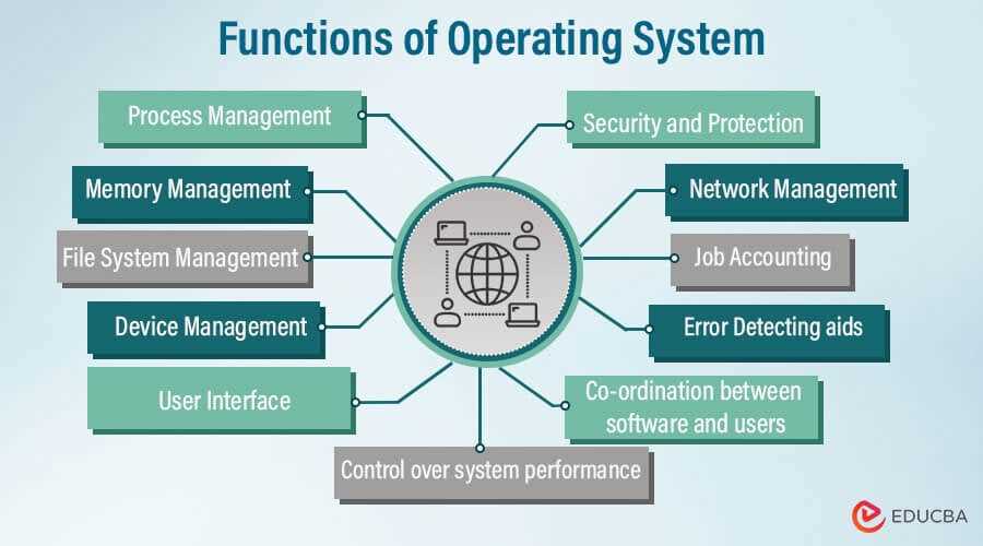 lesson 8 code org answers key creating functions with parameters lesson 8 code org answers key creating functions with parameters
