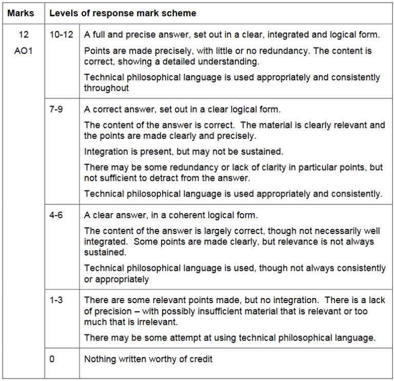 level 3 guide the philosophy of composition answer key
