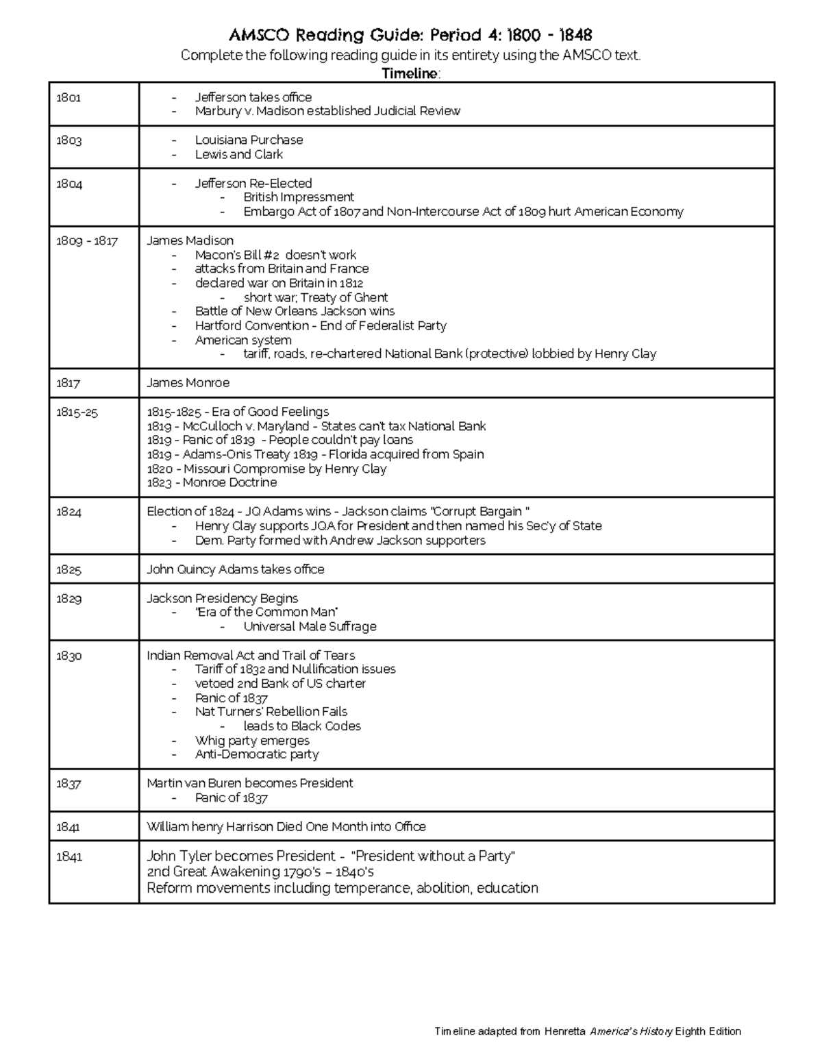 lincoln movie study guide answer key