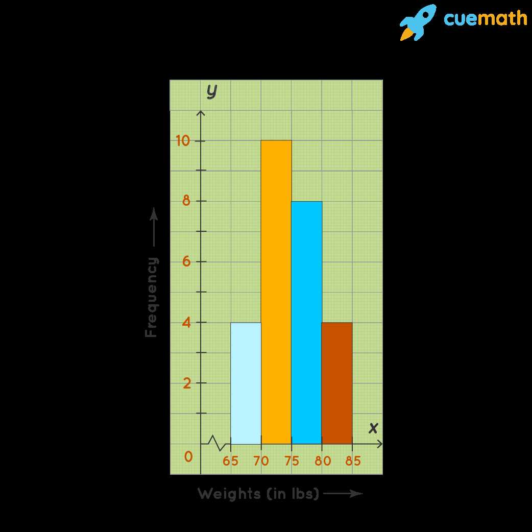 making histograms worksheet with answer key making histograms worksheet with answer key