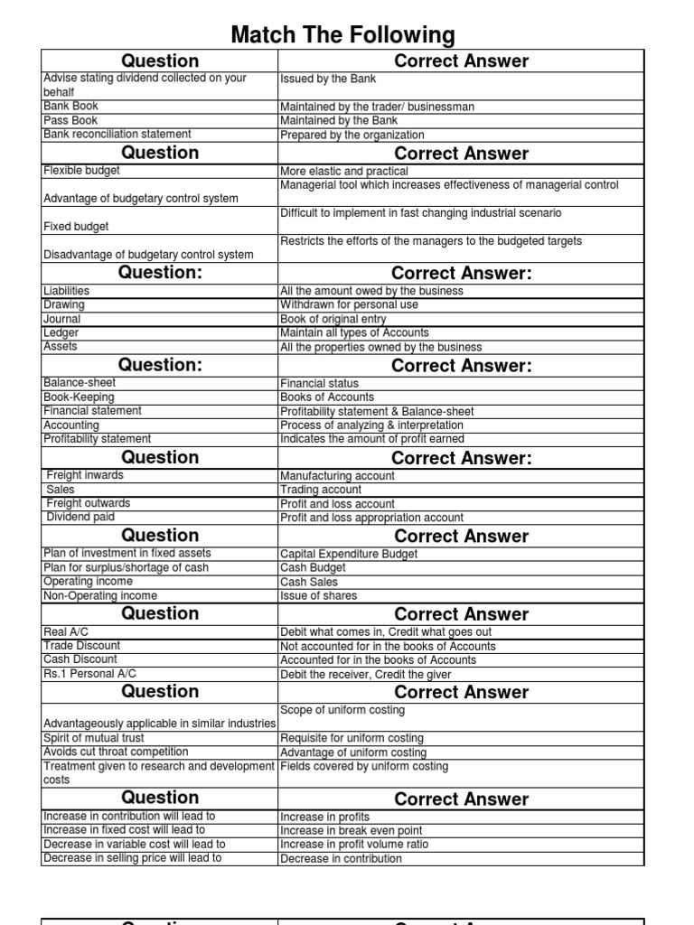 managerial accounting for managers answer key managerial accounting for managers answer key