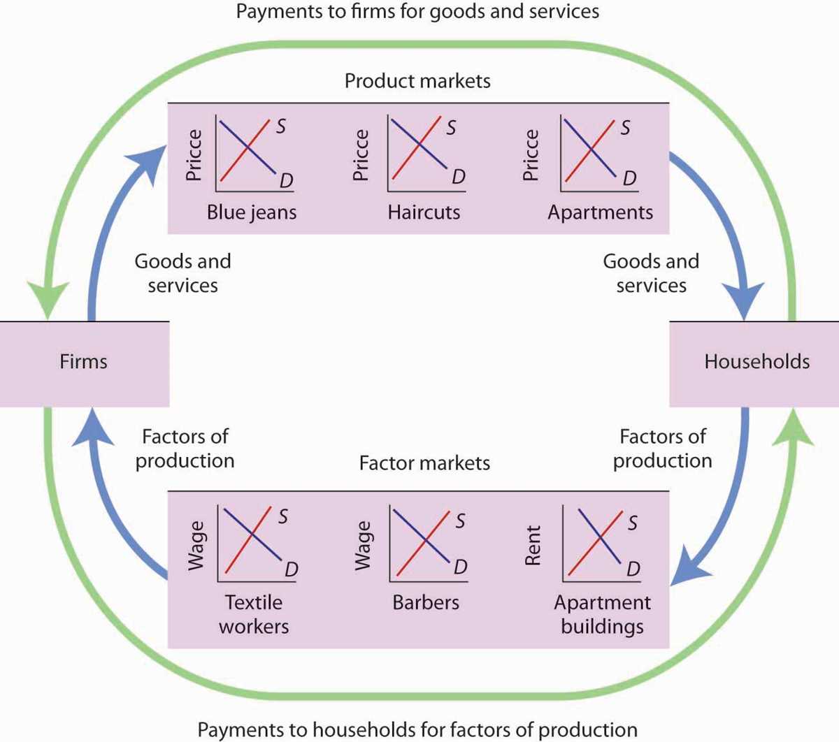 markets equilibrium and prices notebook guide answer key