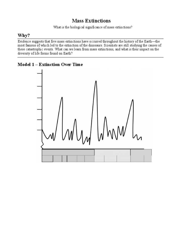 mass extinction pogil answer key