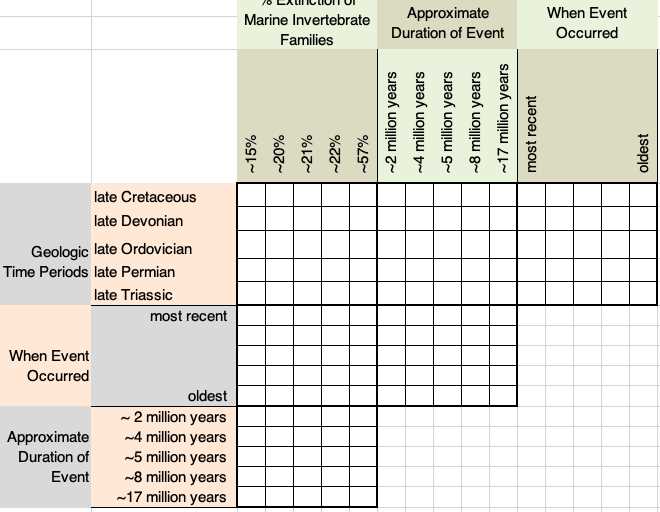 mass extinctions in earth history hhmi answer key