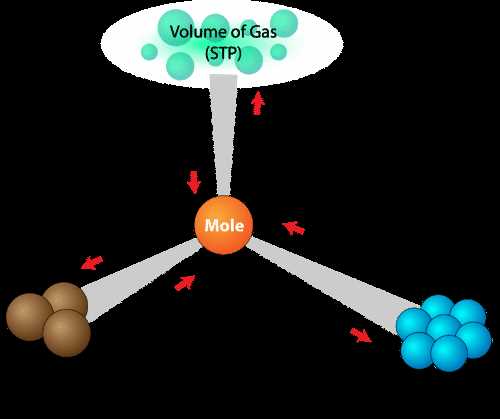 mass mole conversion handout answer key