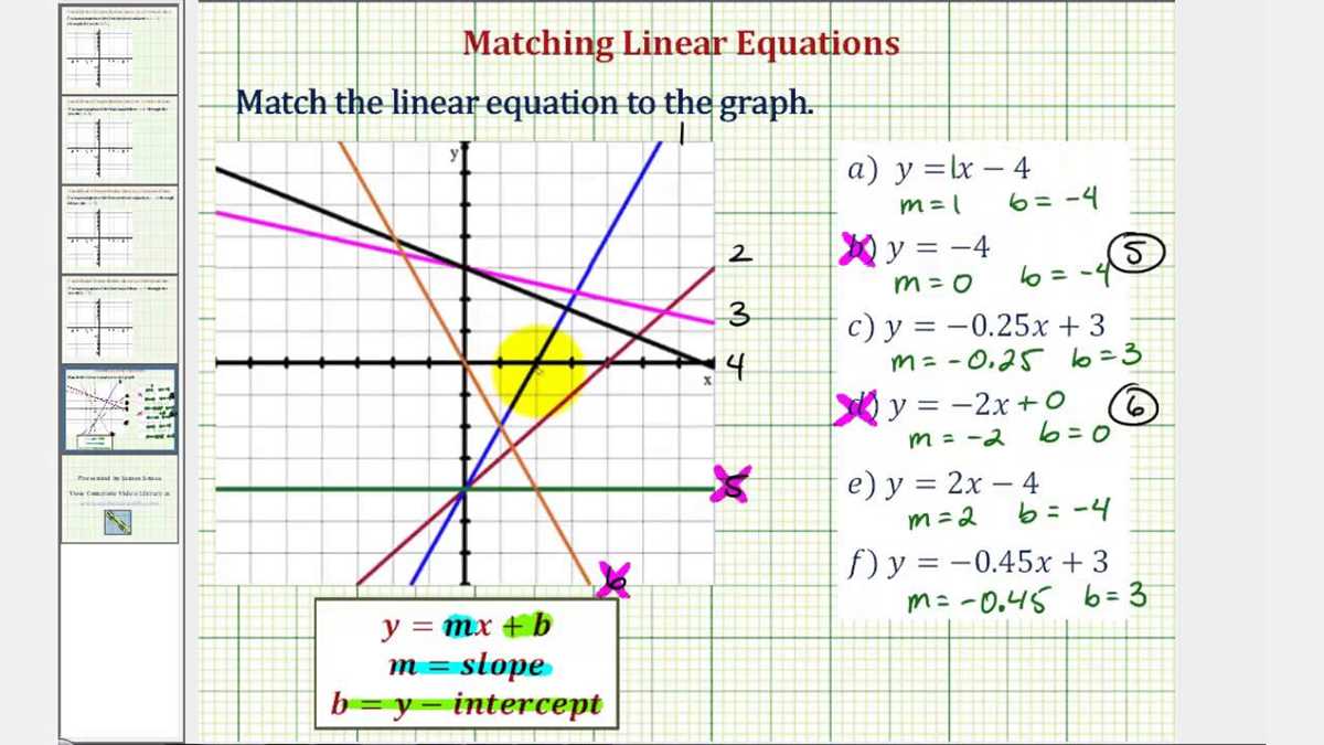 matching equations and graphs answer key