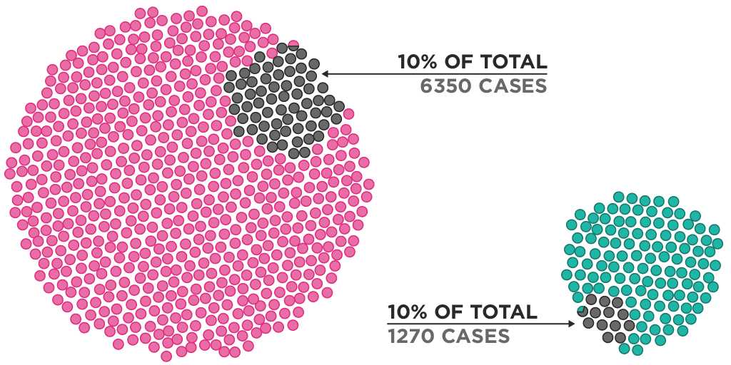 math behind social distancing answer key