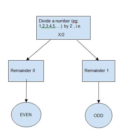 math book even numbers answer key
