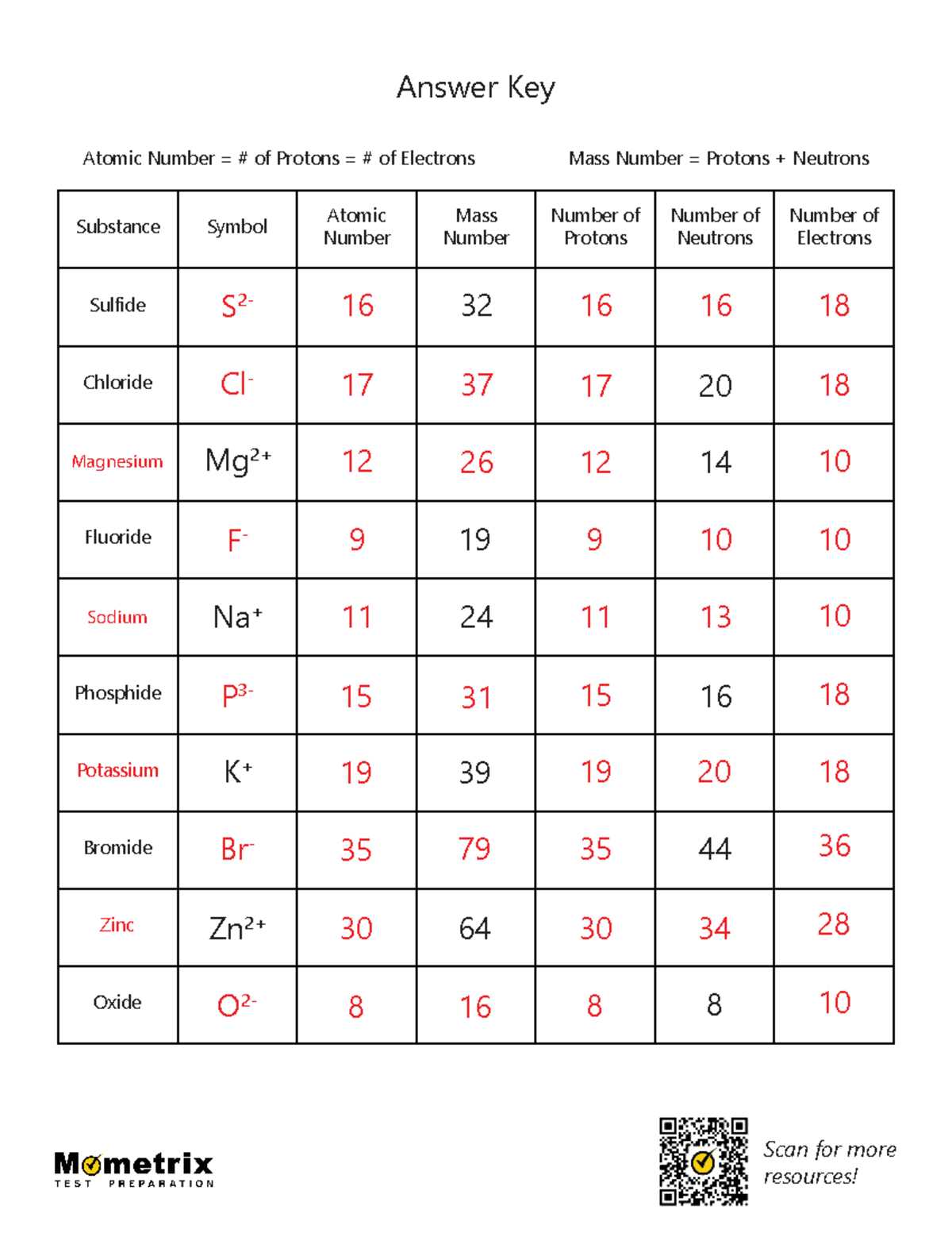 math connection atomic number puzzle answer key