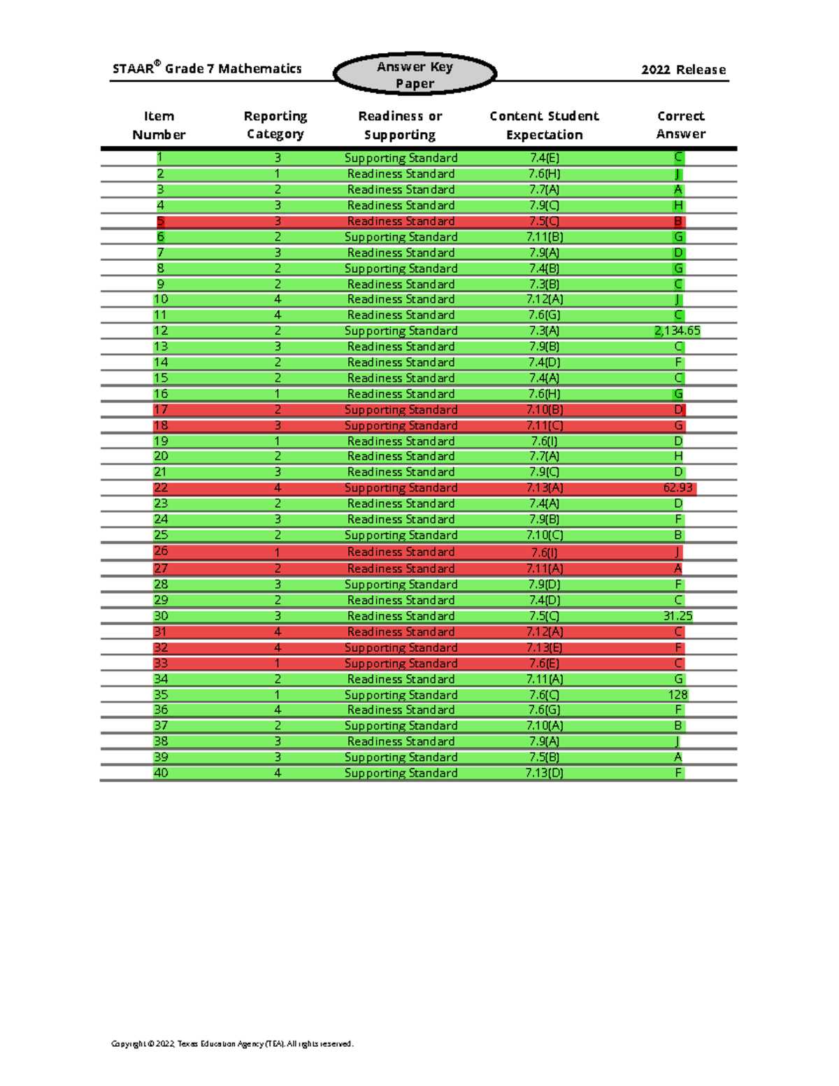 math staar test 2026 7th grade answer key