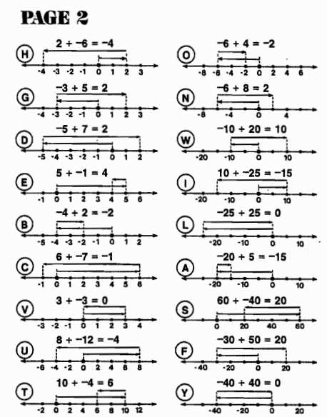 math with pizzazz book b answer key