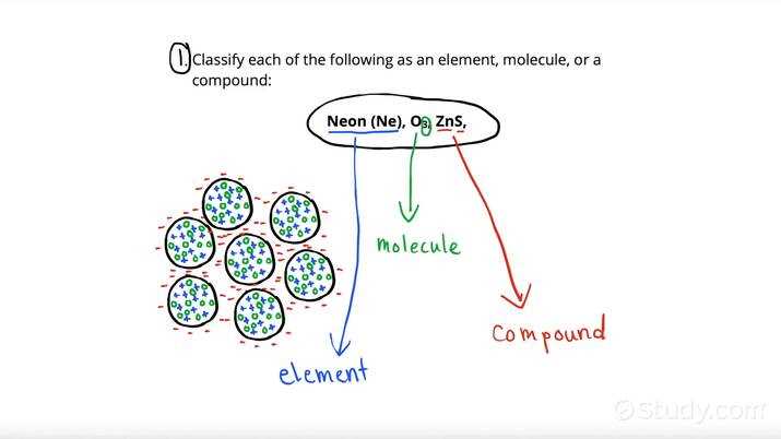 matter elements molecules and compounds answer key