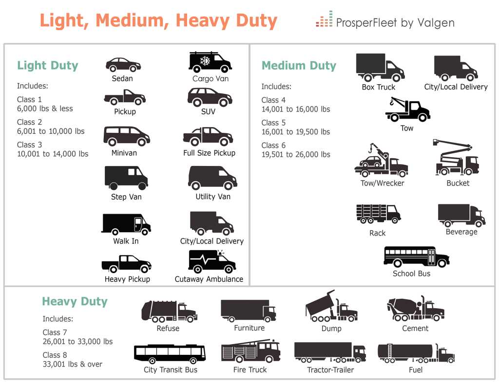 medium heavy duty commercial vehicle systems answer key