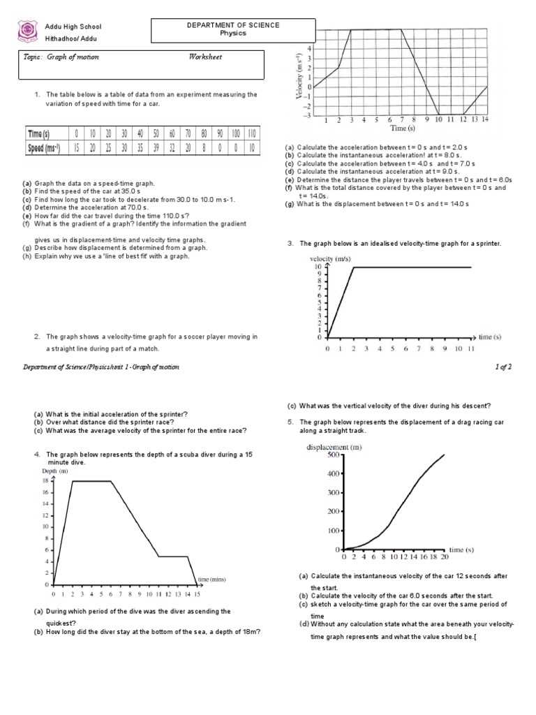 motion worksheet b interpreting motion graphs answer key