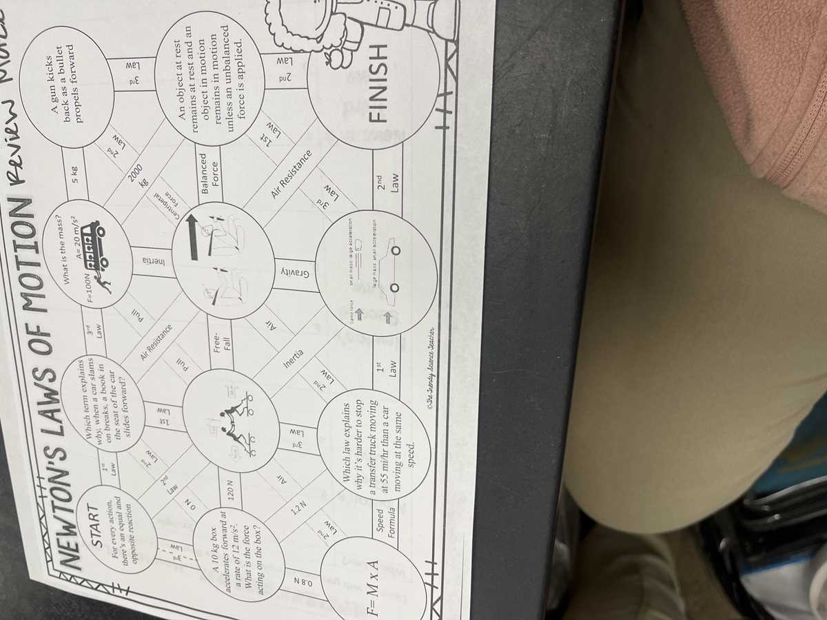 newtons laws of motion packet answer key