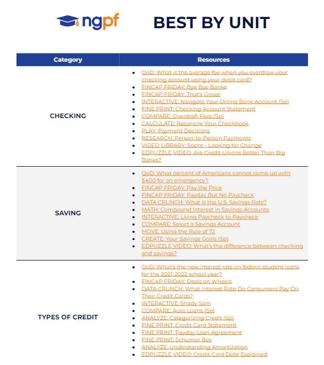 ngpf activity bank investing answer key