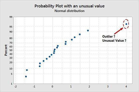 outliers study guide answer key