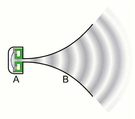 physics classroom sound and music answer key physics classroom sound and music answer key