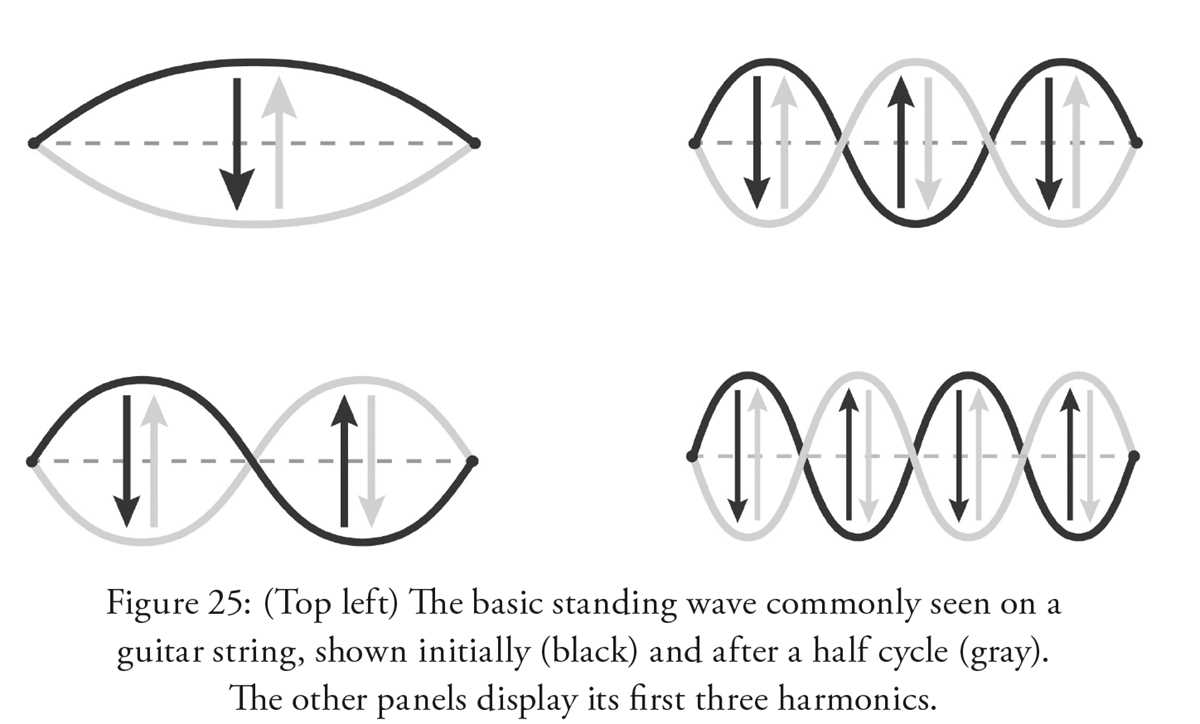 physics classroom waves lesson 3 answer key