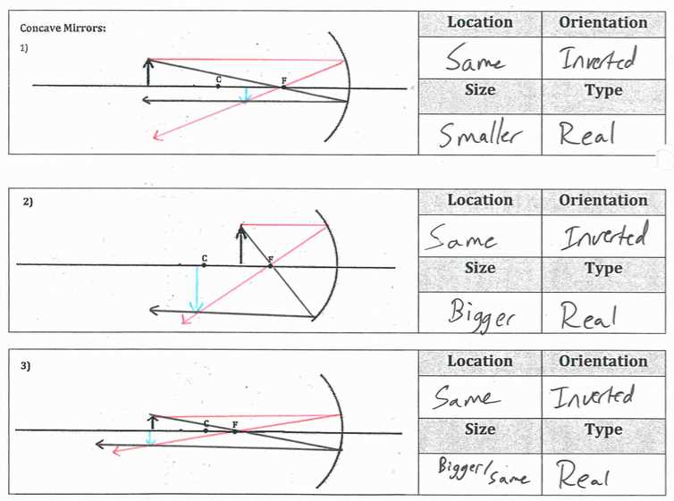 physics light and optics webquest answer key
