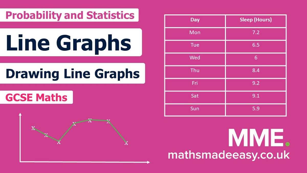 practice and homework lesson 9.1 line plots answer key