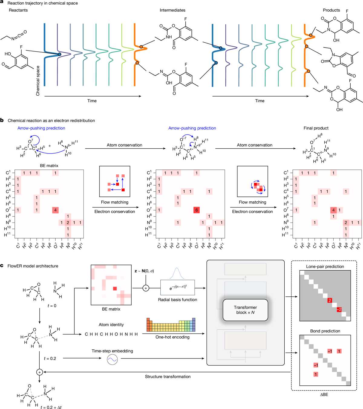 predicting products of chemical reactions practice problems answer key