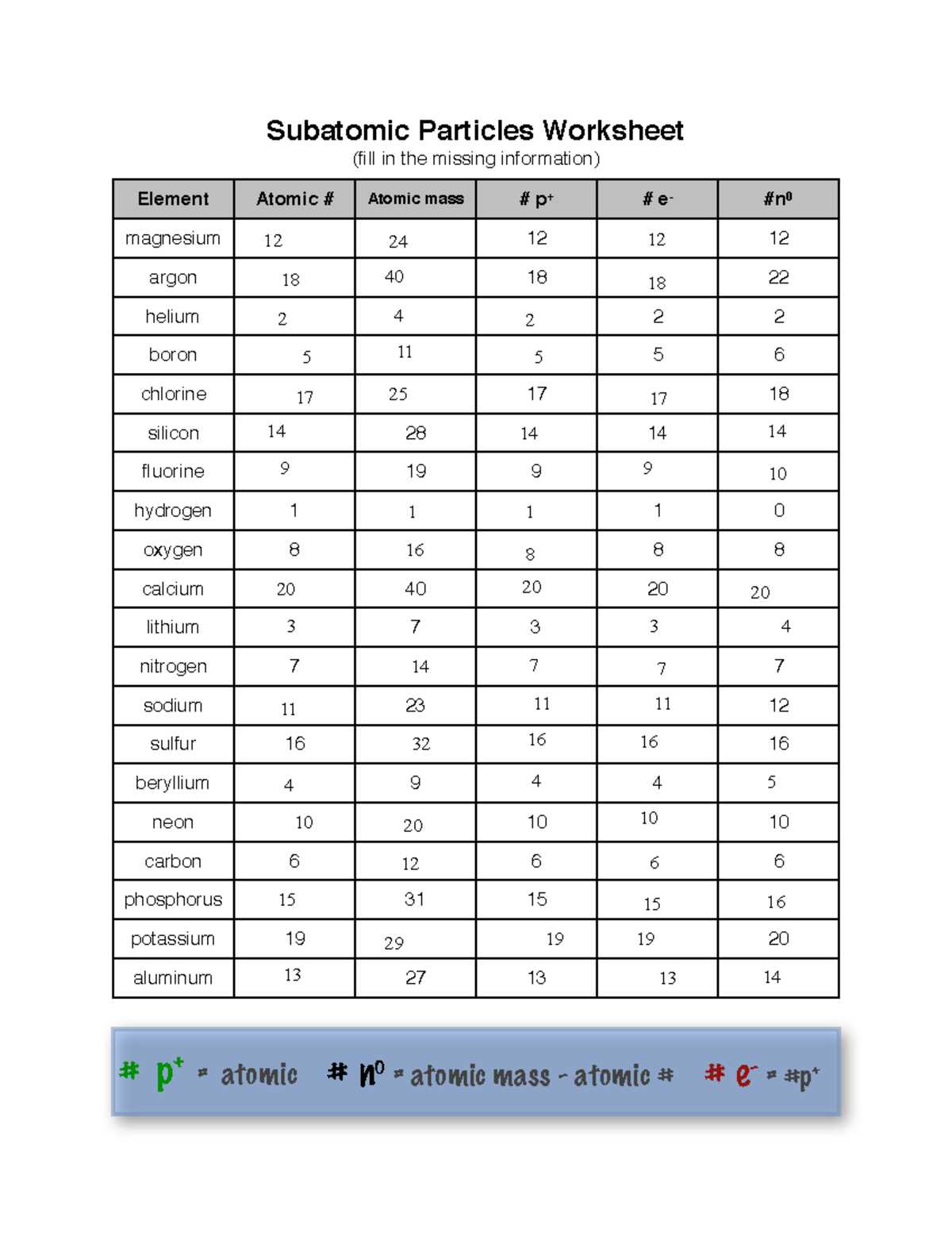 review sheet matter and subatomic particles answer key
