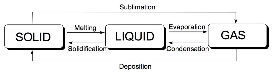 section 2.2 chemical properties answer key section 2.2 chemical properties answer key