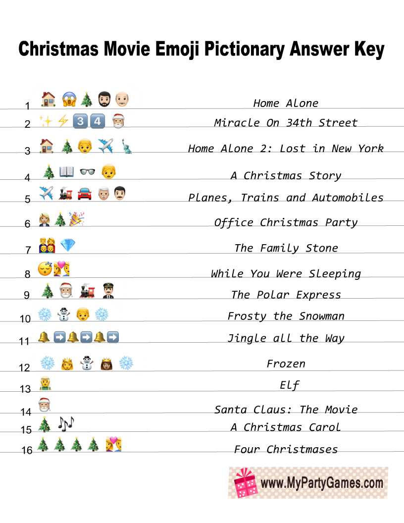 sing me an emoji answer key