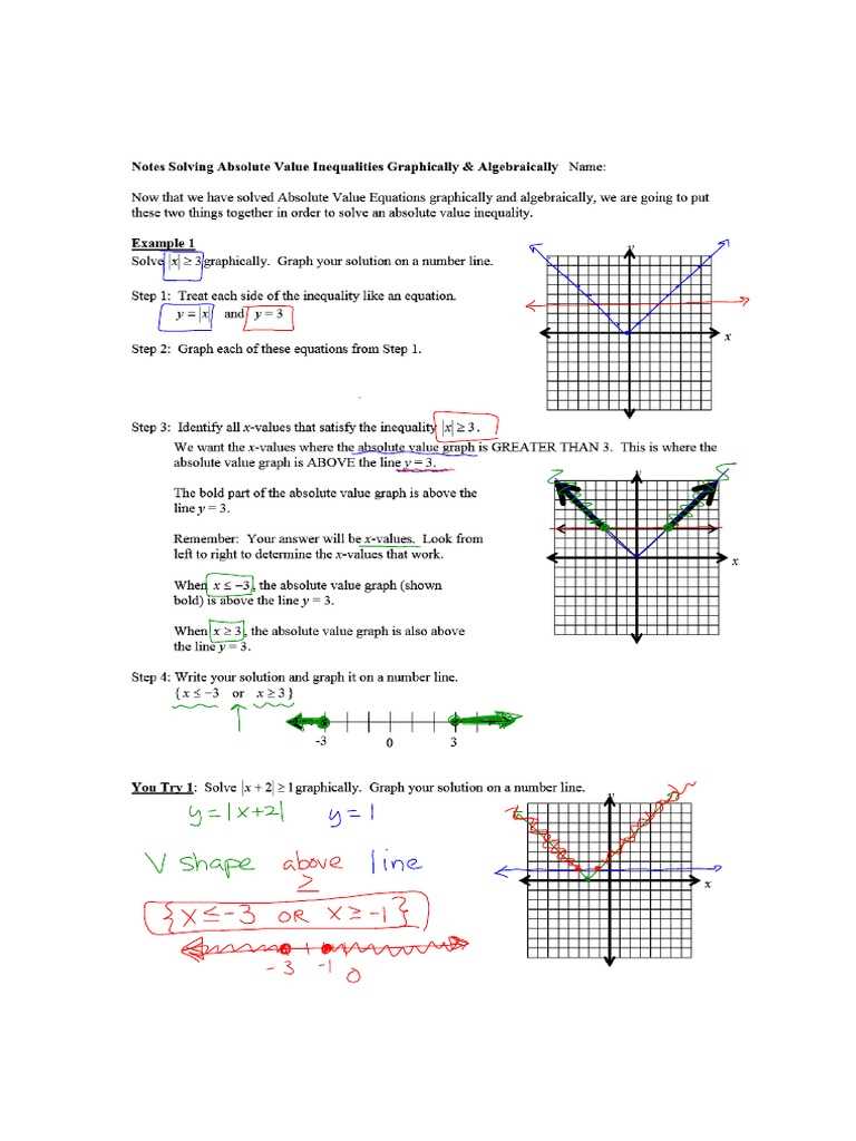 solve each inequality and graph its solution answer key
