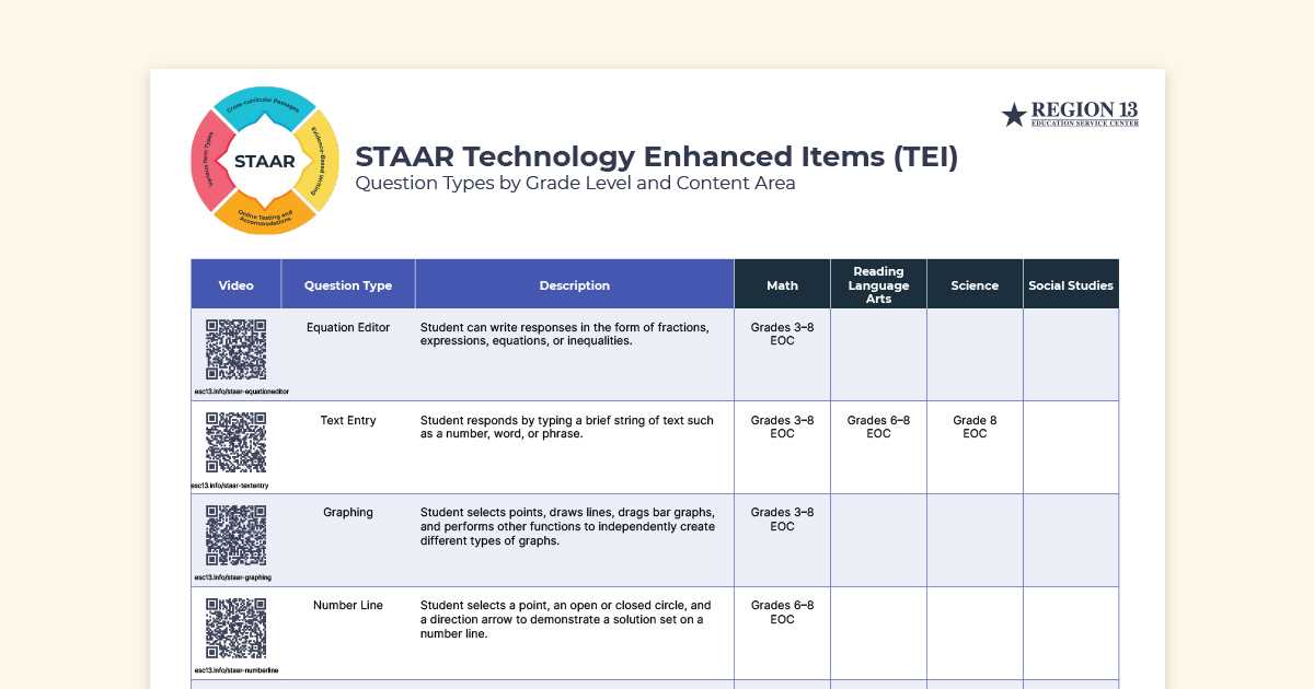staar grade 8 social studies 2026 answer key