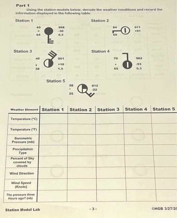 station model lab answer key