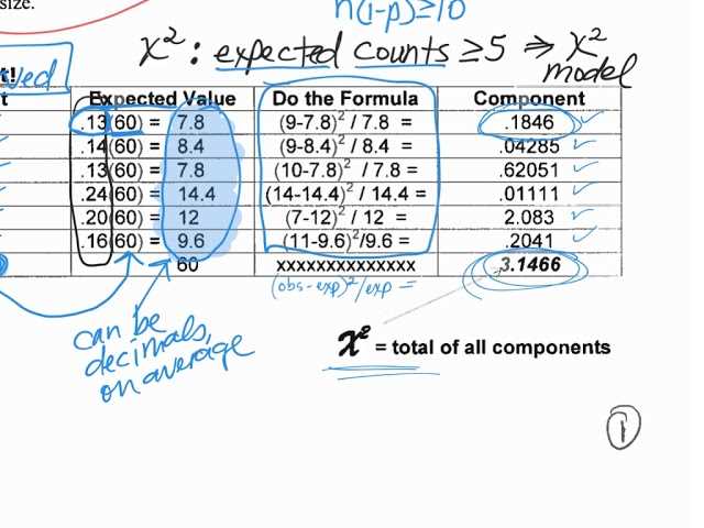 statistics in biology chi squared test part 1 m&ms answer key