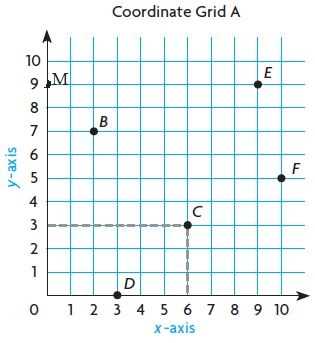sunshine math 5th grade answer key