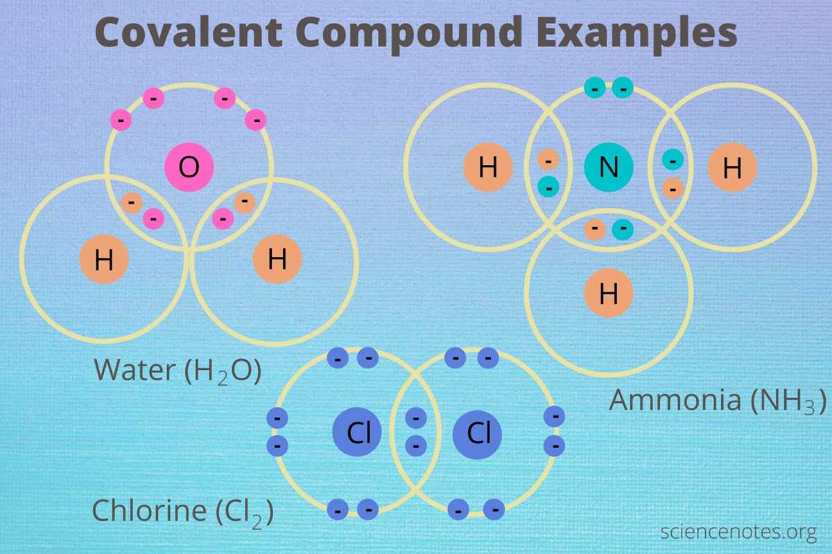 table 5 types of chemical bonds answer key