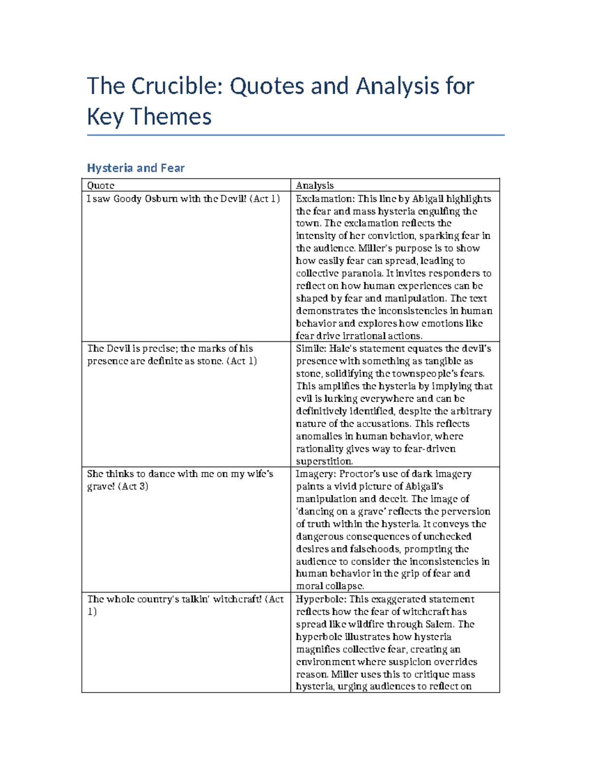 the crucible quotation analysis study guide answer key