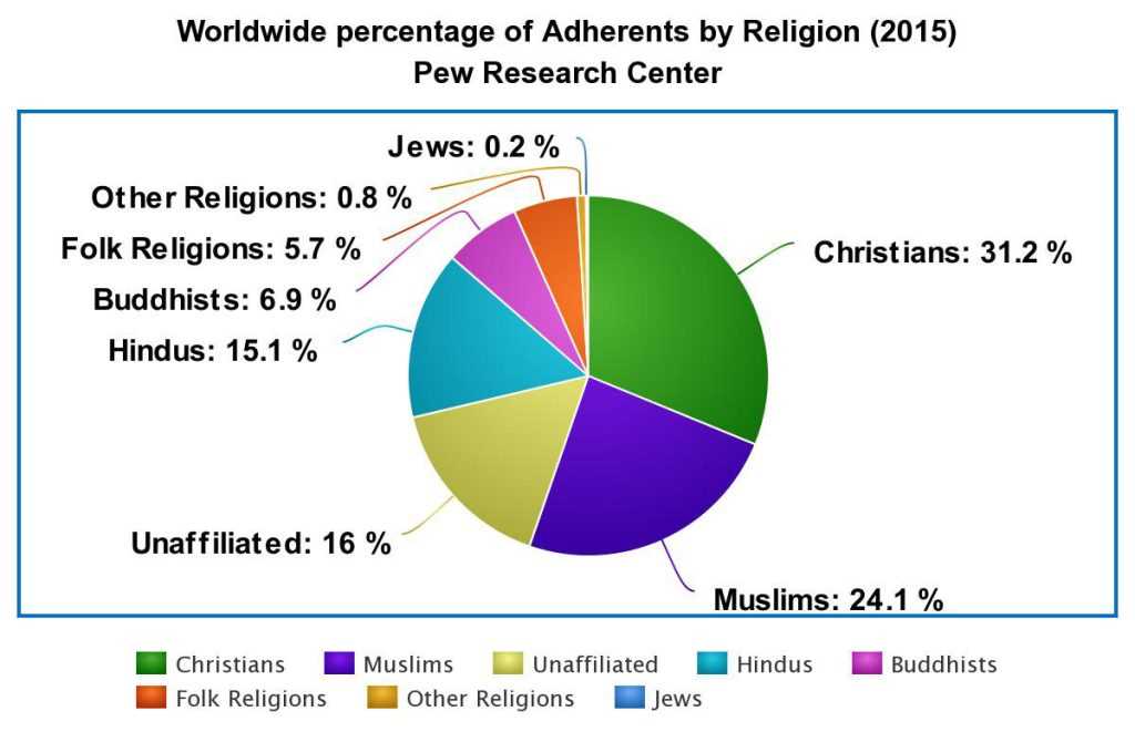 the geography of religion answer key