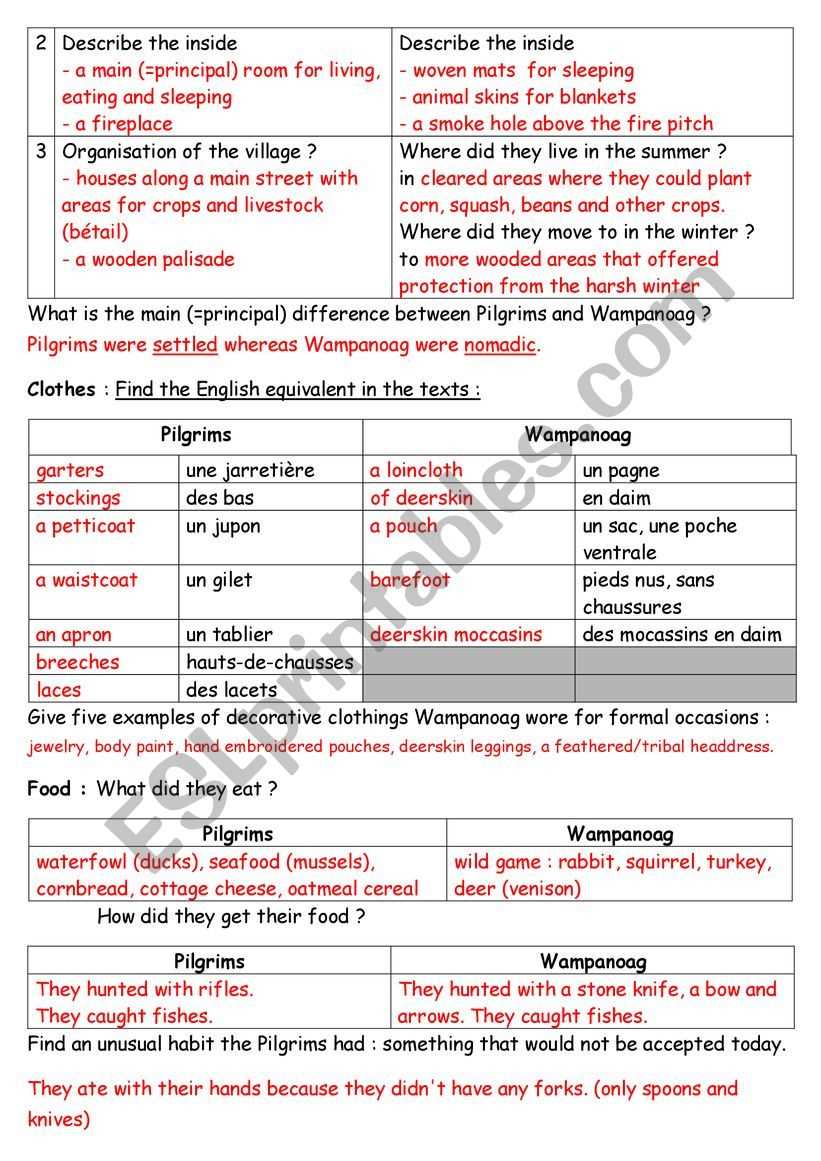 the history of thanksgiving webquest answer key