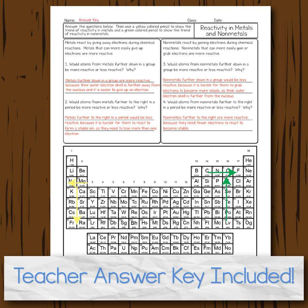 the periodic law exercise 5 answer key the periodic law exercise 5 answer key