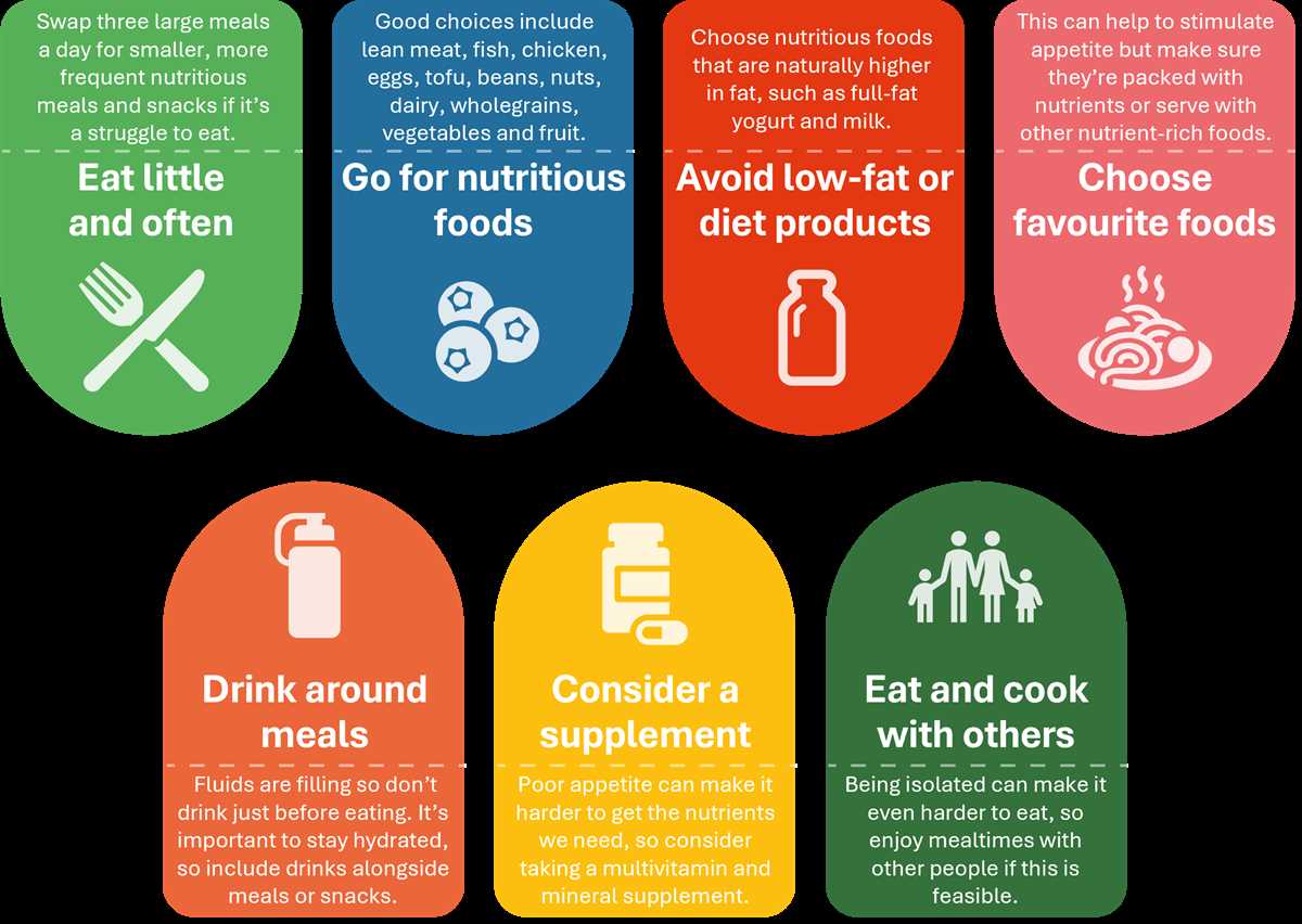 the science of appetite answer key
