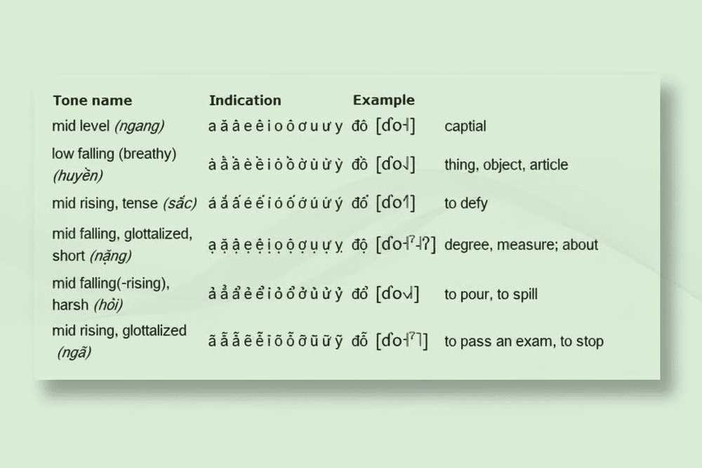 total motivation science level 8 answer key