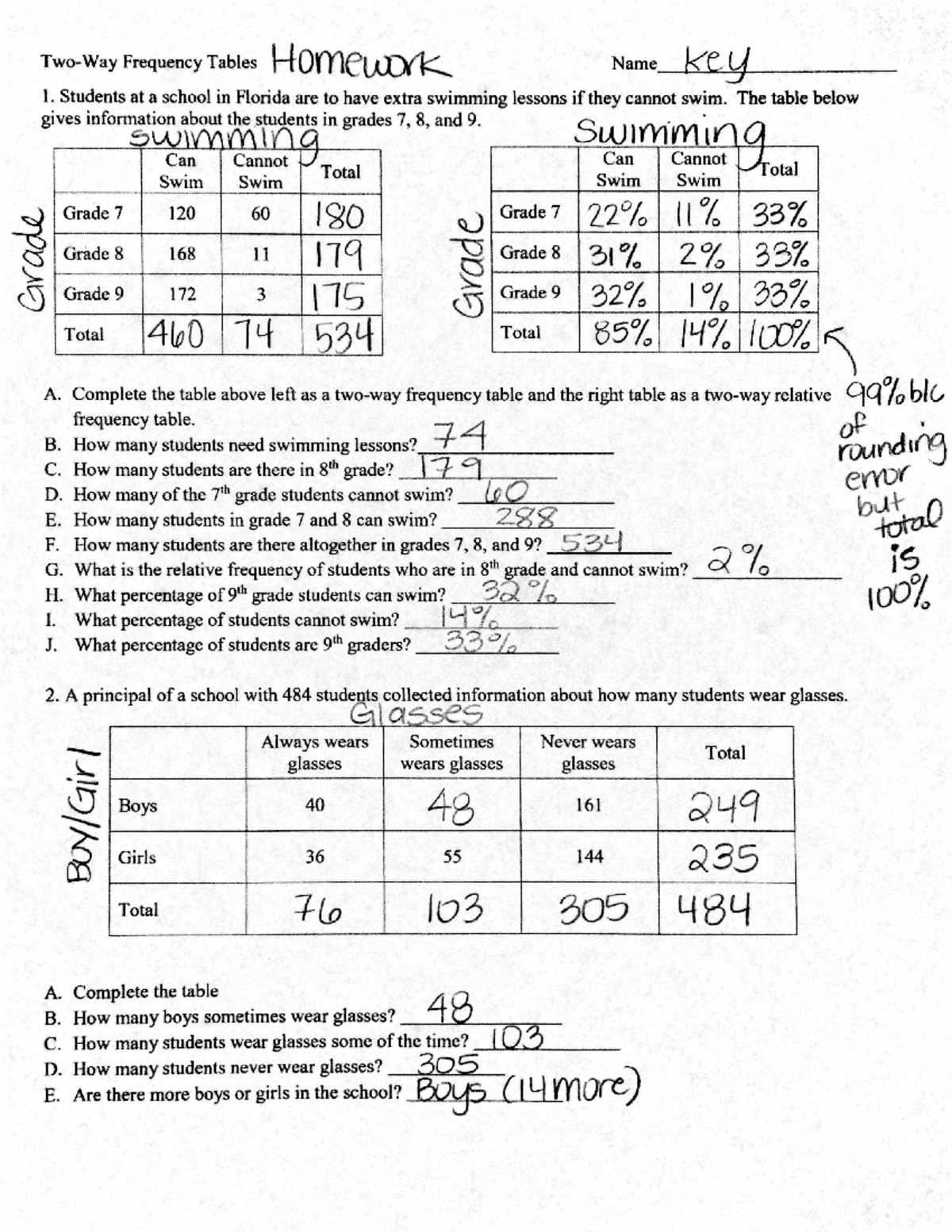 two way frequency table worksheet answer key
