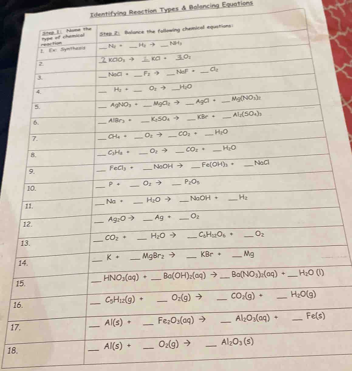 types of chemical equations identification answer key