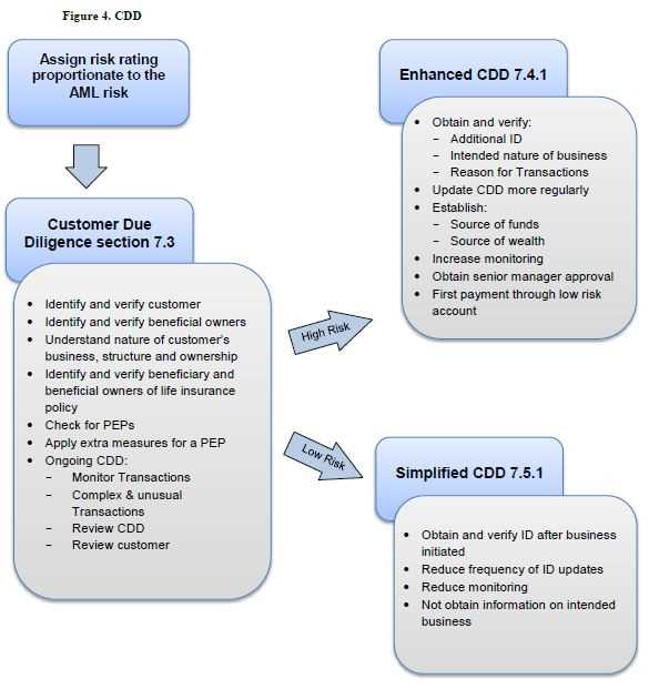 types of insurance worksheet 2.6.5.a4 answer key