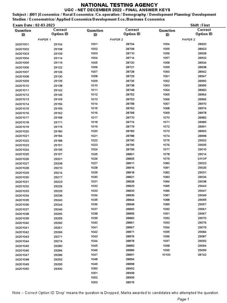 ugc net political science answer key december 2026