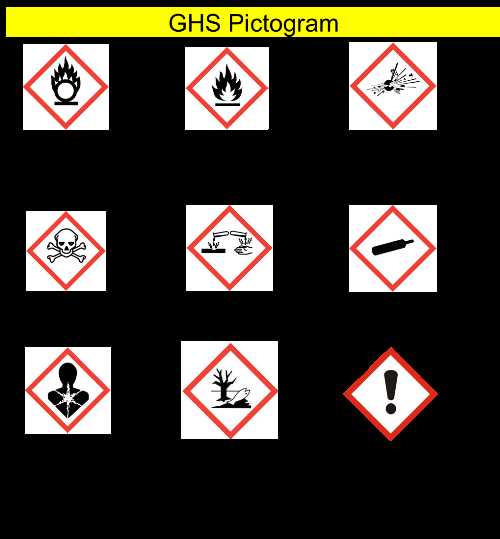 understanding chemical hazard labels and msds answer key