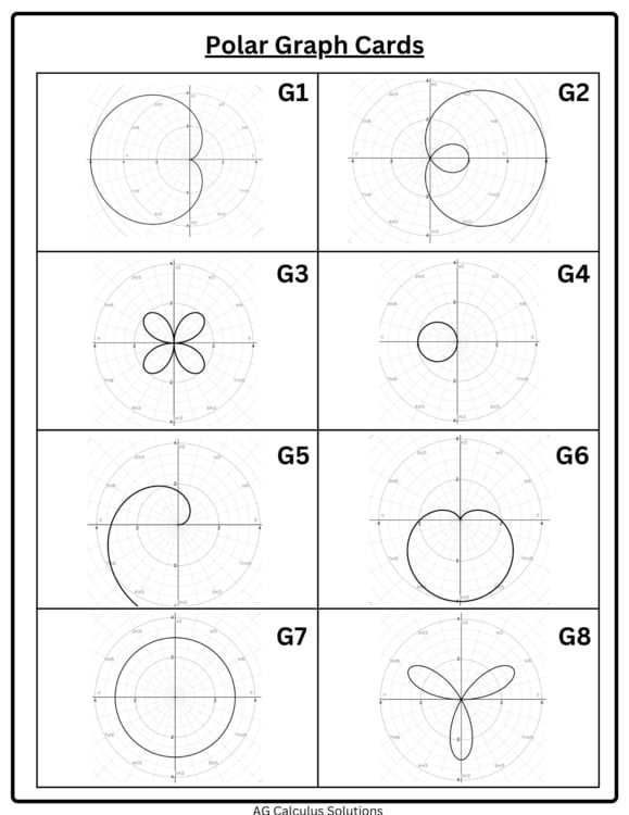 worksheet a topic 3.14 polar function graphs answer key