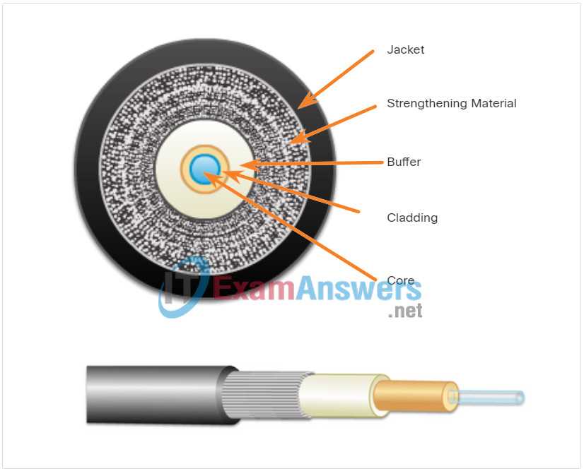 worksheet video guide for wires cables and wifi answer key