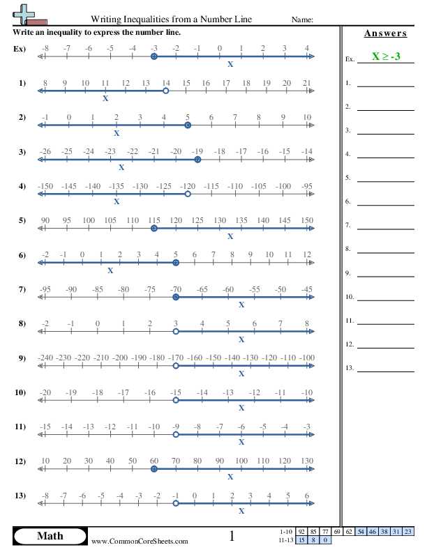 writing and graphing inequalities answer key