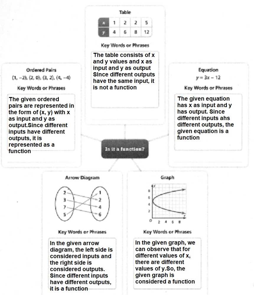 envision math additional practice workbook grade 8 answer key